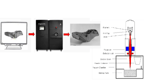 additive manufacturing 2